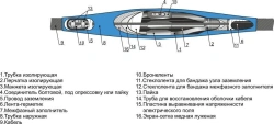 Heat Shrinkable Cable Couplings 3СТпнгLS-HF-10 (10-240mm²) without/connectors
