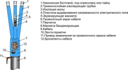Heat Shrink Cable Joints 3ПКВТпбнгLS-HF-10 without/with terminals
