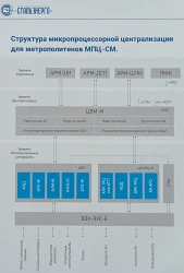 Microprocessor-Based Signal and Switch Control System for Subways MPC-SM