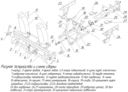 Municipal Snow Plow Shnek Rotary Attachment for MTZ Tractors