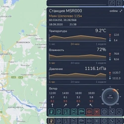 Environmental Meteorological Support Service