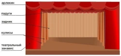 Fire-Retardant Curtain for Stage Separation - Custom Size