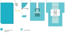 Sterile Disposable Surgical Linen Set for Cardiovascular Operations KBO-04