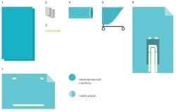 Sterile Disposable Surgical Linen Set KBO-7.0
