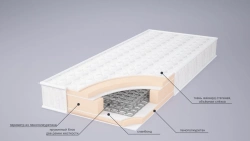 Bonnell Spring Mattresses Classic Series