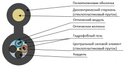 DPOD-P Suspension Cable for Power Lines and Communication