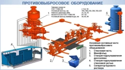 Blowout Preventer Equipment for Oil and Gas Wells - Sealing Solution