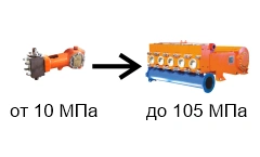 SINE Plunger Pumps for Liquid Transfer - Model SINE66