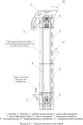 Vertical Grain Elevator NЗ - Grain Handling and Transport System
